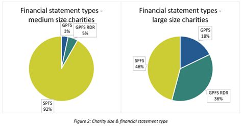 Charity Financial Information .